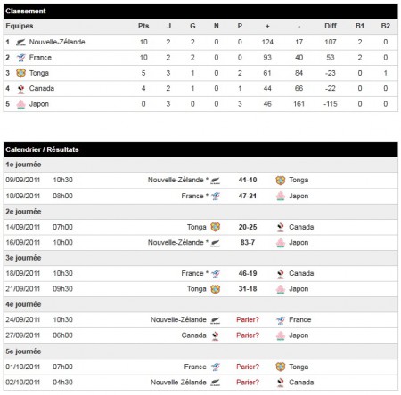 Coupe du monde de Rugby 2011