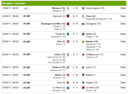 Ligue 2 