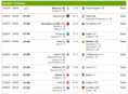 Ligue 2 